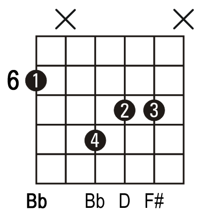 Bb+ guitar chord