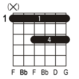 Bb6 guitar chord