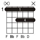Bb guitar chord