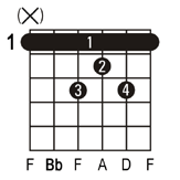 Bbmaj7 guitar chord