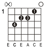 C6 guitar chord