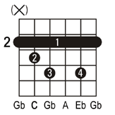 Cdim guitar chord