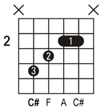 C#+ guitar chord