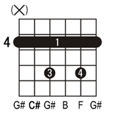 C#7 guitar chord