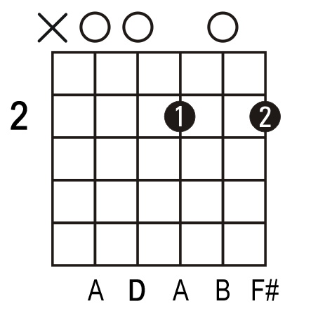 D6 guitar chord