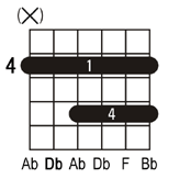Db6 guitar chord
