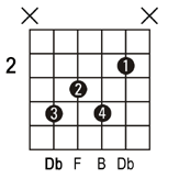 Db7 guitar chord