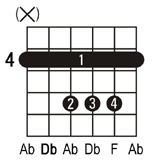 Db guitar chord