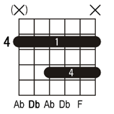 Db guitar chord