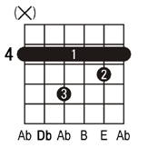 Dbm7 guitar chord