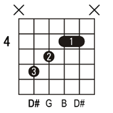 D#+ guitar chord
