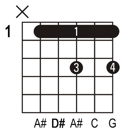 D#6 guitar chord