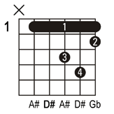 D#m guitar chord