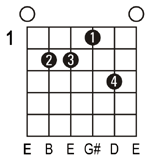 E7 guitar chord