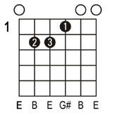 E guitar chord
