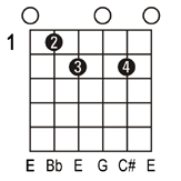 Edim guitar chord