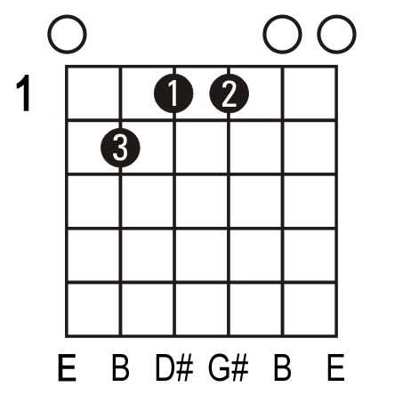 Emaj7 guitar chord