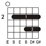 Emaj7 guitar chord