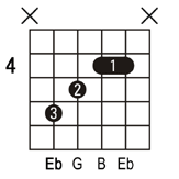 Eb+ guitar chord