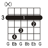 Eb guitar chord