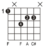 F+ guitar chord