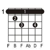 Fdim guitar chord