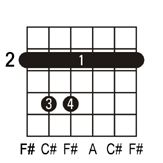 F#m guitar chord