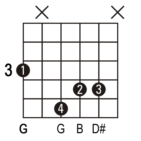 G+ guitar chord