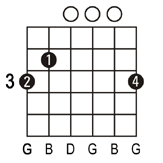 G guitar chord