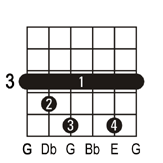 Gdim guitar chord
