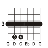 Gm guitar chord