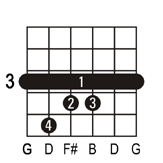 Gmaj7 guitar chord