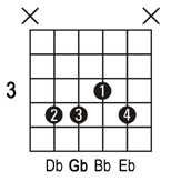 Gb6 guitar chord