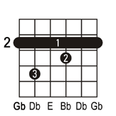Gb7 guitar chord