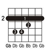 Gb guitar chord