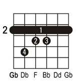 Gbmaj7 guitar chord