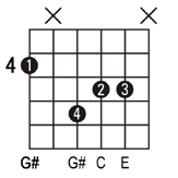G#+ guitar chord