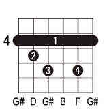 G#dim guitar chord